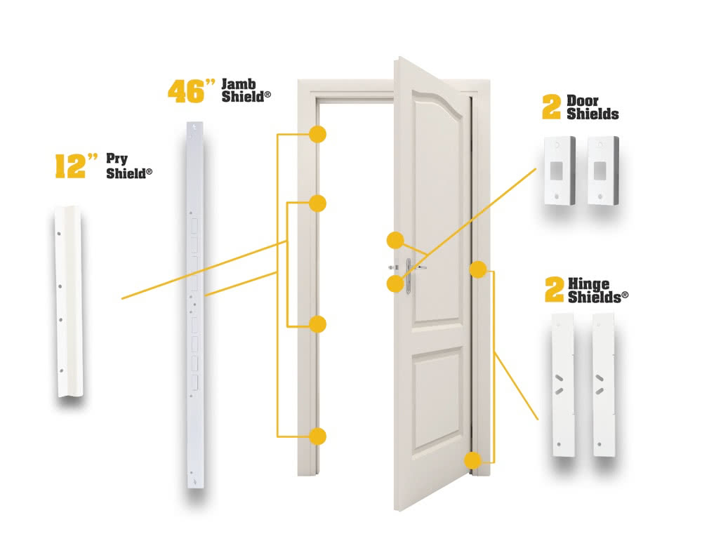 Door Armor MAX Plus Combo Set